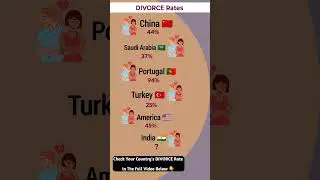 Highest DIVORCE 💔 Rate By Country