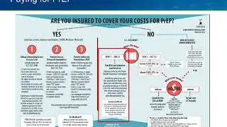 Pre-exposure Prophylaxis for HIV Prevention Cost and Access: Tips from the Field