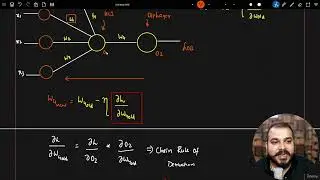 20. Application Of Derivatives In Deep Learning Neural Network - 05. Chain Rule Of Derivatives Du...
