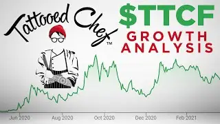 Tattooed Chef Growth Analysis | $TTCF Stock Buy or Sell?