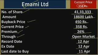 EMAMI_LTD_|_today_share_market_hindi_|_buyback_| #money #sharemarket #buybackofshares #shortvideo