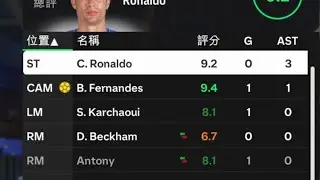 TOTS Bruno Fernandes!!!!!!!