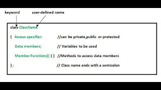 PHP-CALLING MEMBER FUNCTION