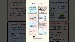 Basic Networking Explained in 60 Seconds | CCNA Must-Know Concepts