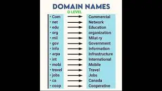 IMPORTANT DOMAIN NAME ll O LEVEL EXAM July 2023