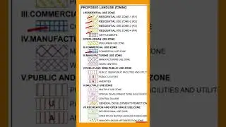 HMDA master plan 2031 G.O MS NO. 33 || ZONES