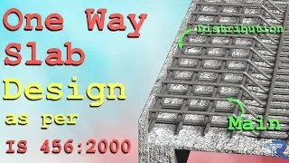 Design of One Way Slab as per IS 456: 2000 | Reaction Test