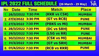 IPL 2022 - BCCI Announced Schedule & Format of IPL 2022