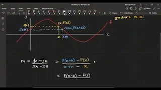 Calculus 1: What is a derivative?
