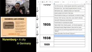 Events Leading to the Holocaust - Timeline Summary Activity