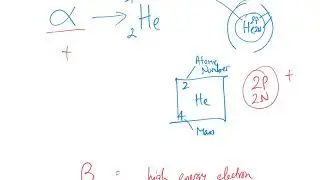 Radiation as a tool 1
