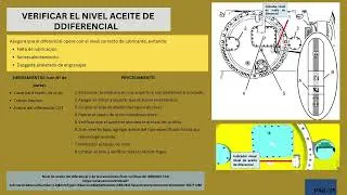 FAMILIARIZACI&Oacute;N Y MANUAL DE OPERACI&Oacute;N Y MANTENIMIENTO DE CAMI&Oacute;N MINERO 797F - LAJ