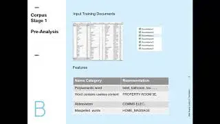 Blair_Huang-Lost in Translation--Achieving semantic consistency of name-identity in BIM