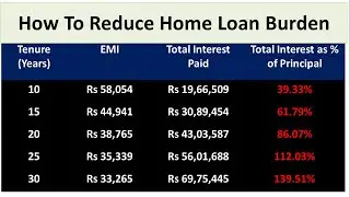 How To Reduce Home Loan Burden | Home Loan payment | Home loan kaise kam kare