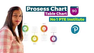 Master the PTE Process Chart in 2024 with this Table Chart