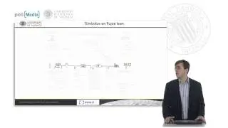 Mapa de la cadena de valor. Flujo de información en el VSM |  | UPV