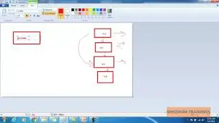 Selenium Webdriver Training Objective|What can you learn in selenium webdriver C# course