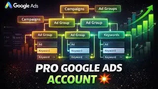 Google Ads Account Structure: The Ultimate Professional Setup (2026)