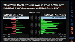 OUST News along with Price and Volume Analysis OUST Stock Analysis $OUST Latest News TickerDD OUST P