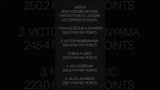 YAHOO SPORTS TOP 5 NBA FANTASY BASKETBALL POINTS LEADERS WEEK 9 12-23-2024 to 12-29-2024