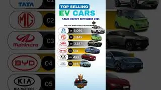 Top Selling EV Cars in September 2025 | Electric Vehicle Sales Report India | top selling EV Cars