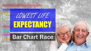 Top 10 Countries With Lowest Life Expectancy (1960-2020) | Bar Chart Race