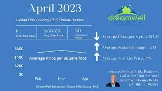 April 2023 OHCC Market Update for Ocean Hills Country Club #sandiego55plus