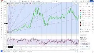 Jack Henry & Associates, Inc. Stock Trading: Tips for Investors | Financial Texture | #0539