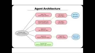 Stop Drowning in Browser Tabs: Let AI Agents Research For You