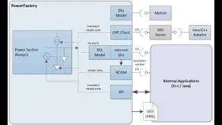Introduction of Digisilent Power Factory | MatlabHelp.com