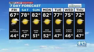 Friday Weather Forecast - April 22, 2022