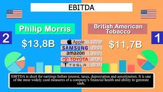 Philip Morris vs British American Tobacco  Earnings, Profits, Dividends   Company Comparison