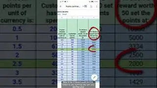 Nukta loyalty solutions | How to decide a reward value and set points | Loyalty solutions