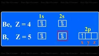 Size of Atom or Ion | Factors on Ionization Energy