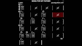SONG FOR MY FATHER backing track