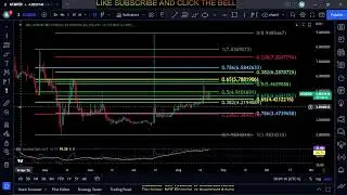ACM-AC Milan Fan Token Price Prediction-Daily Analysis 2022 Chart