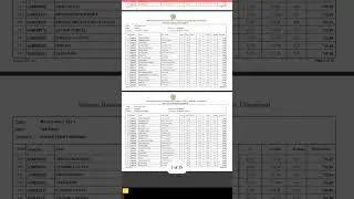 MBPG College Haldwani 2nd Merit List out 2025-26 Addmission Haldwani College Addmission #mbpg