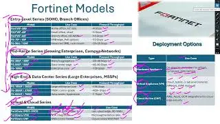 Fortigate Introduction & Versions & Models deployment