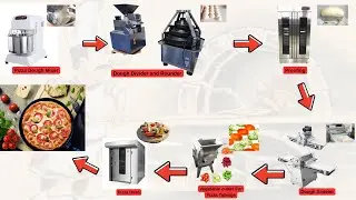 Industrial Pizza Production Line  High-Speed Solution for 250&ndash;300 Pizzas per Hour #pizza #food