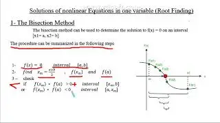 Bisection Method مرحلة ثالثة