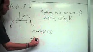 Identify concavity from a first derivative graph