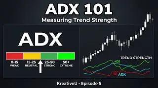 ADX Is More Powerful Than You Think — Here's Why