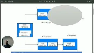SAI2425   THE VIRTUAL NETWORK LECTURE RECORDING