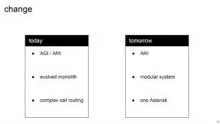 Building up a Distributed ARI Stasis High Available app