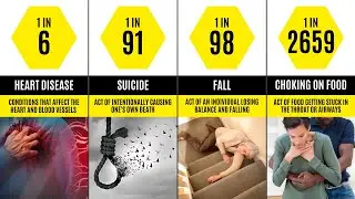 Causes of Death - Probability Comparison