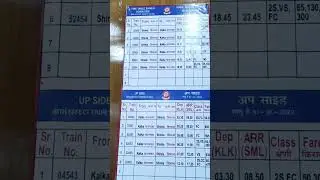 #Shimla Kalka Toy train #Timetable#full information#train timetable #Shimla kalka #station#latest