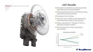 Electric Variable Cam Timing (eVCT)