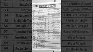 ATM error code