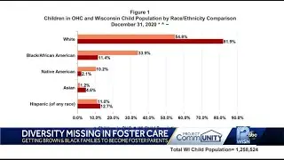 New push for foster parents