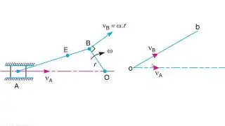 Theory of Machines - Relative Velocity Method Example 1-2